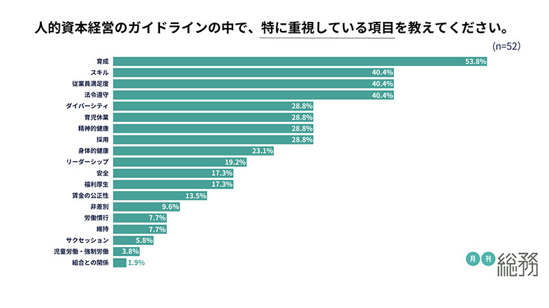 グラフ4