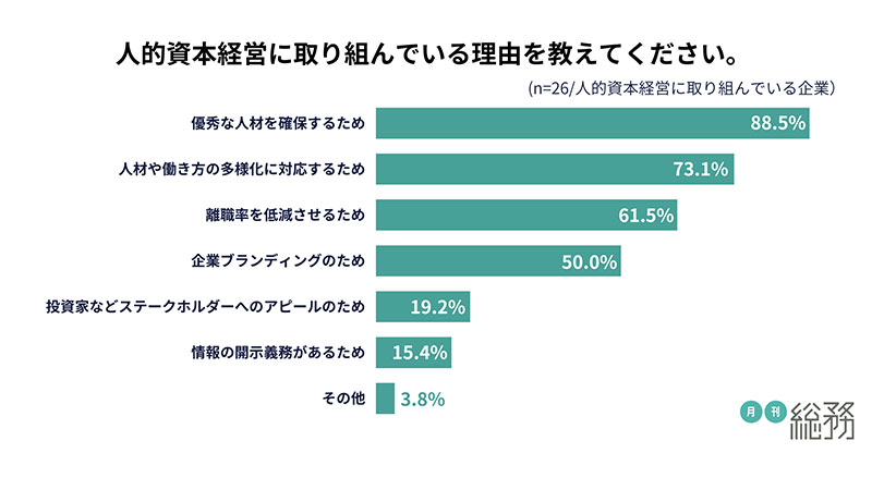 グラフ2