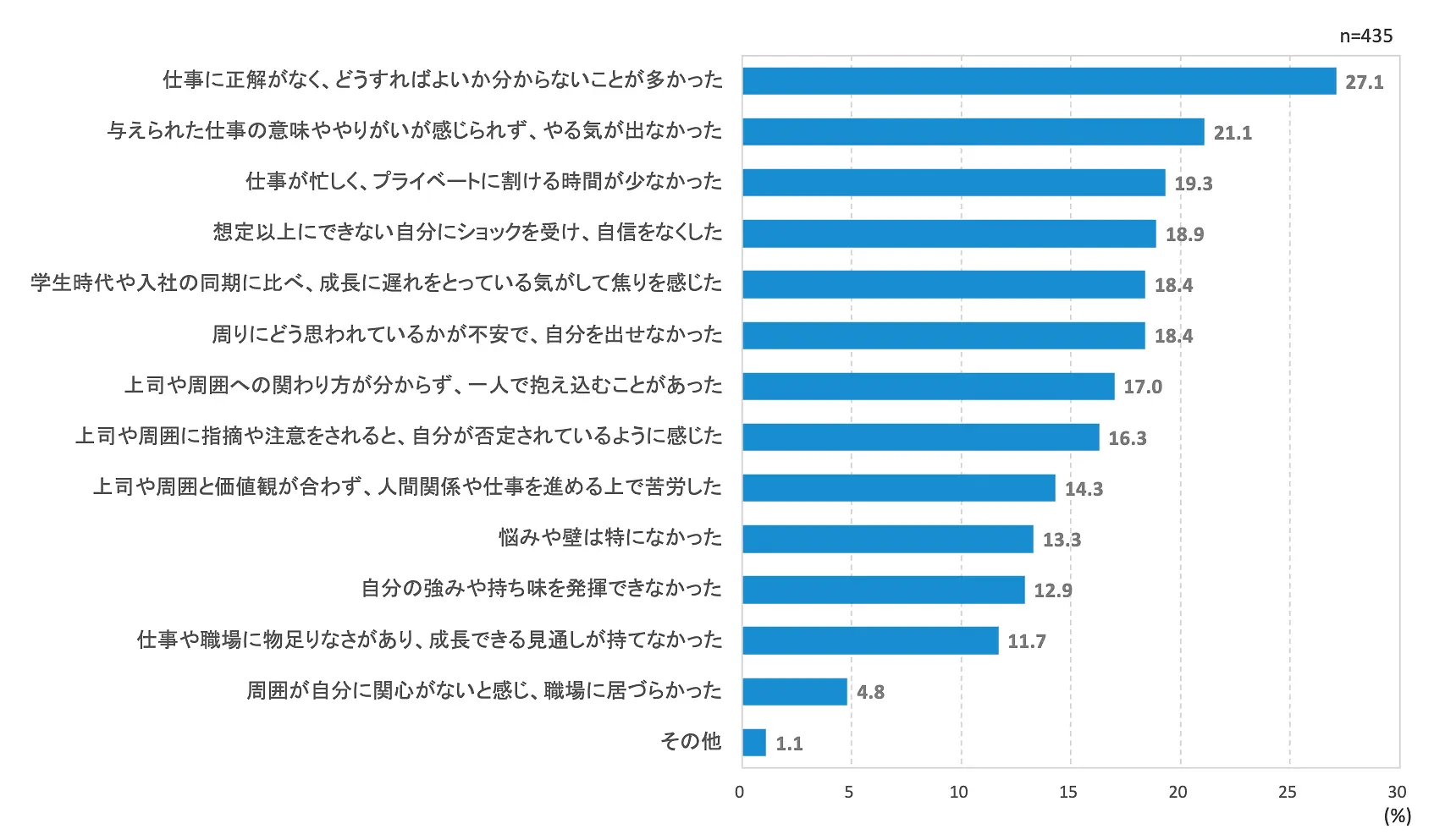 入社1年目の壁」を崩せ！ 新入・若手社員の「もったいない離職」を防ぐ