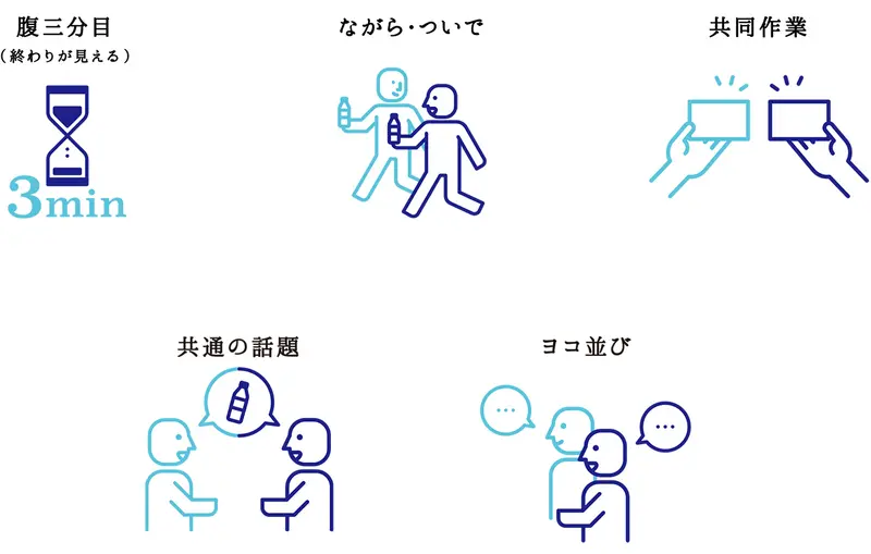 「雑談が生まれやすくなる5つの条件」