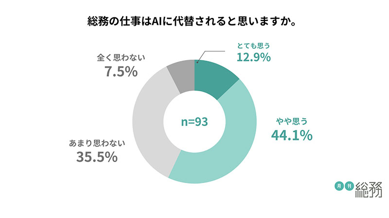 グラフ6