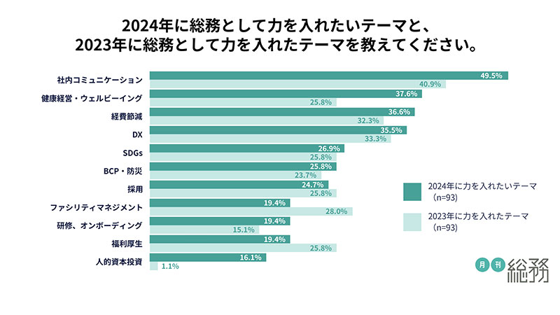 グラフ1