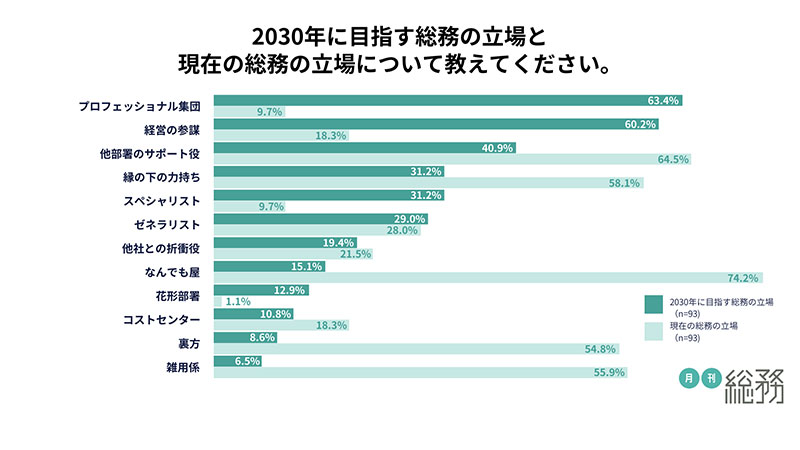 グラフ3