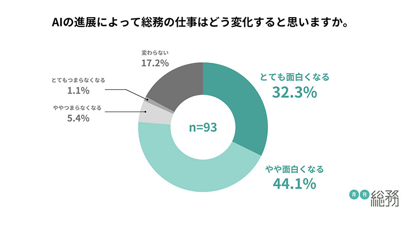 グラフ7