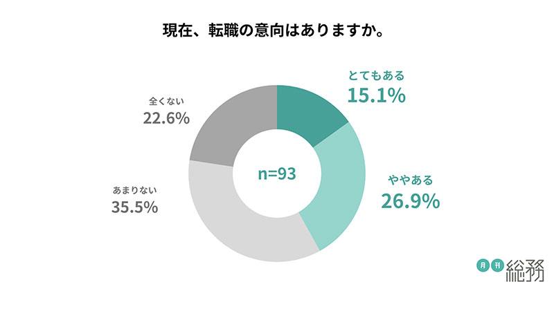 グラフ4