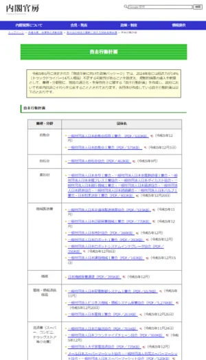 内閣官房：自主行動計画