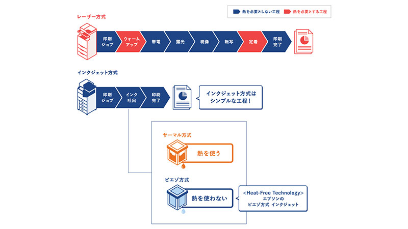 図表1