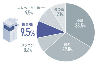 図表2