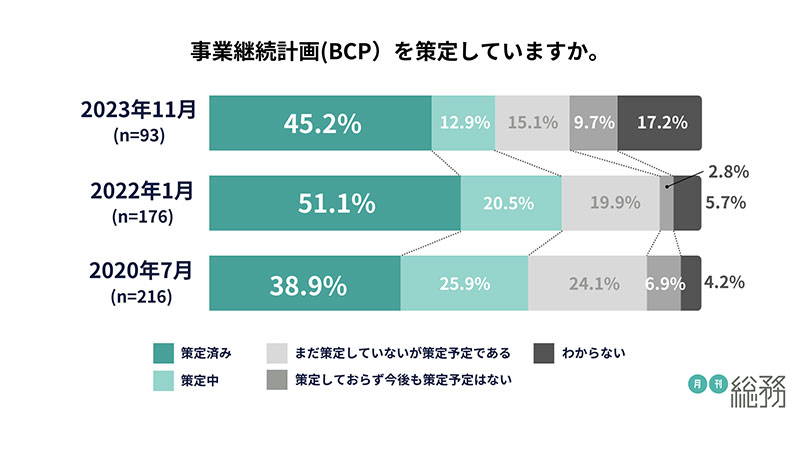 グラフ4