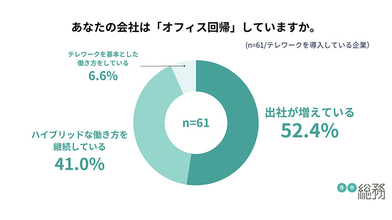 グラフ1