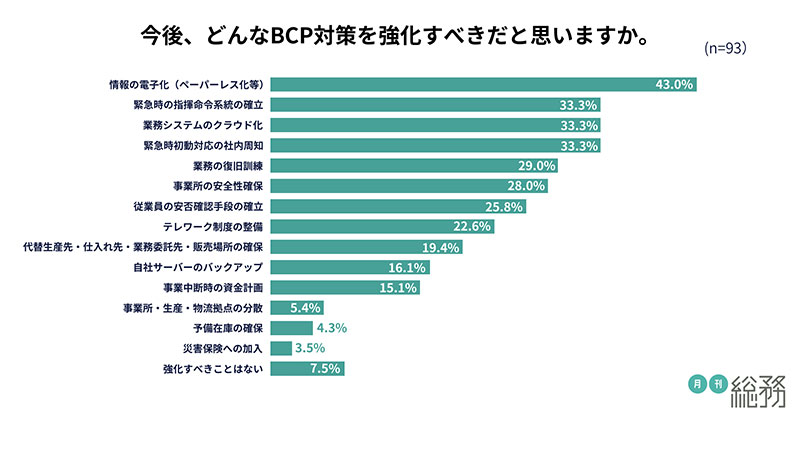 グラフ6