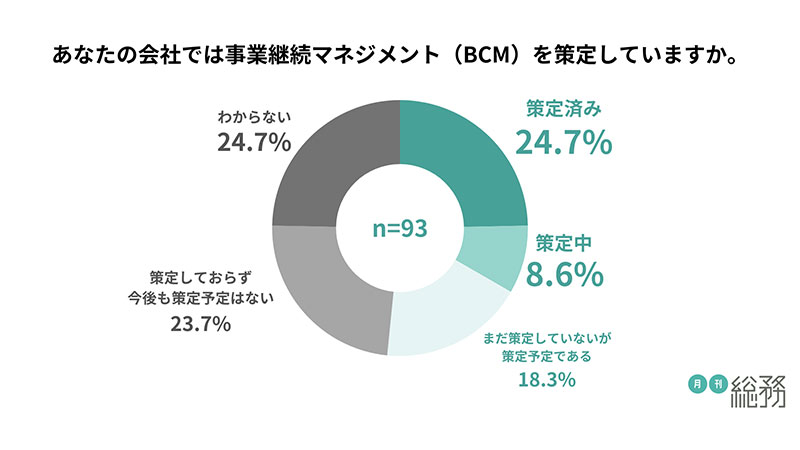 グラフ3