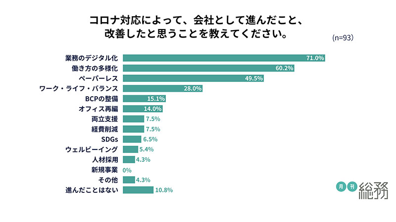 グラフ10