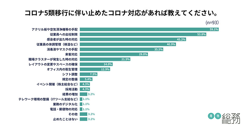 グラフ9