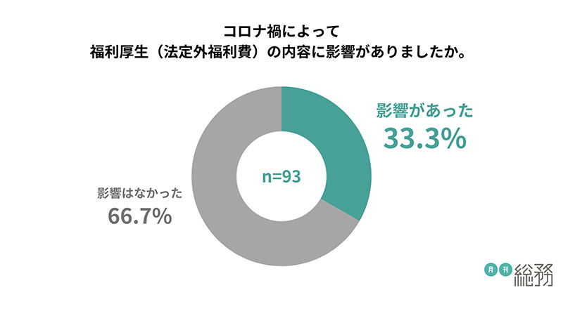 グラフ11