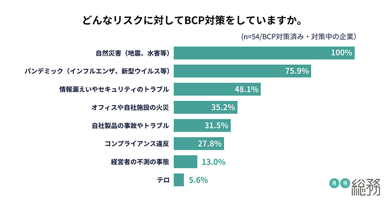 グラフ5