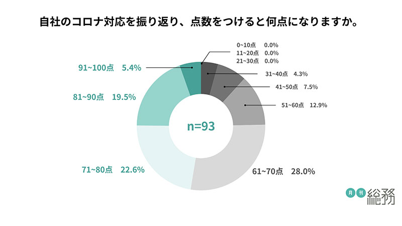 グラフ7