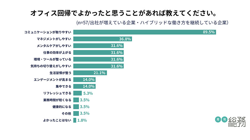 グラフ2