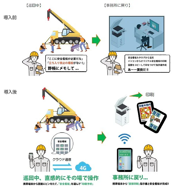 安全管理アプリの導入前と導入後の作業イメージ