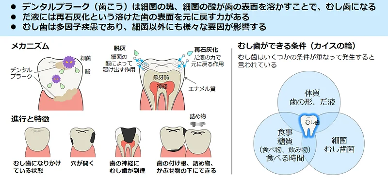 eラーニングのコンテンツの一部（富士通提供）