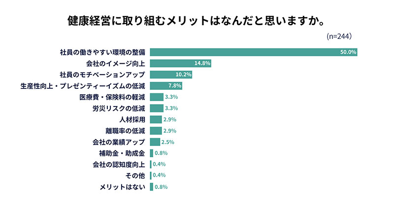 グラフ3