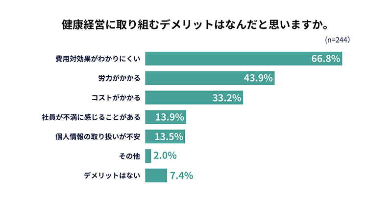 グラフ4