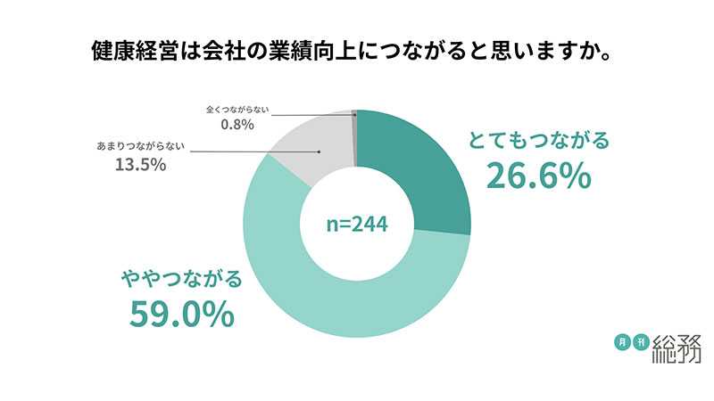 グラフ5