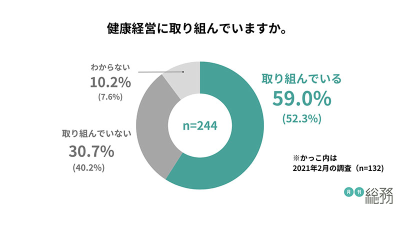 グラフ1