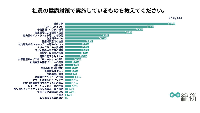 グラフ6