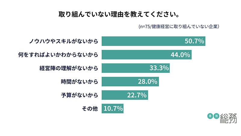 グラフ2