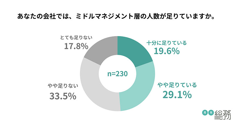 グラフ7