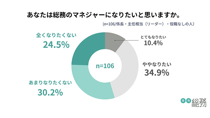 グラフ4