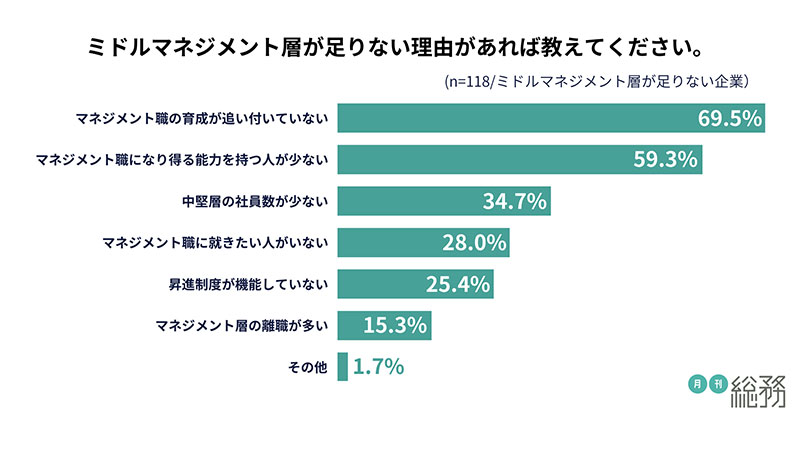 グラフ8