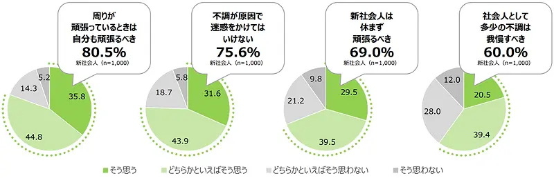 仕事や職場のシーンにおいて「社会人として取るべき行動や考え方」は？