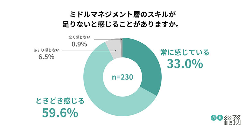 グラフ1