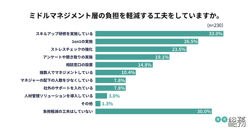 グラフ11