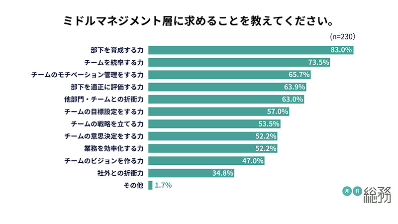 グラフ10