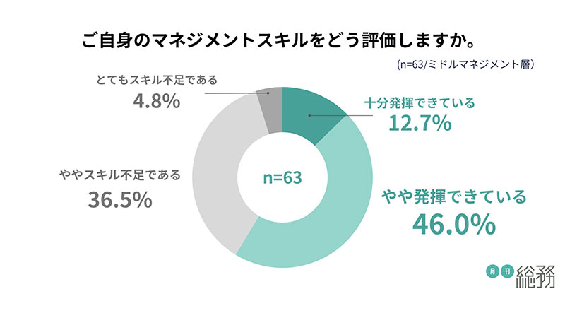 グラフ2