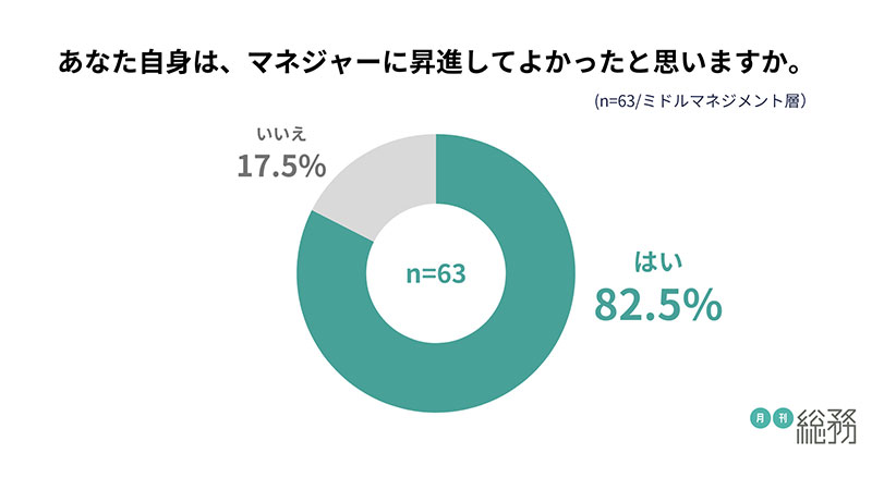 グラフ3