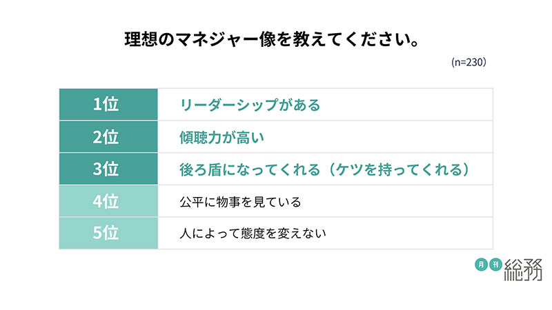 グラフ12