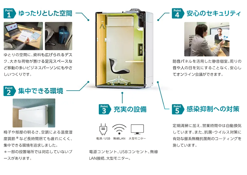 ワークブースの例（Cocodesk）