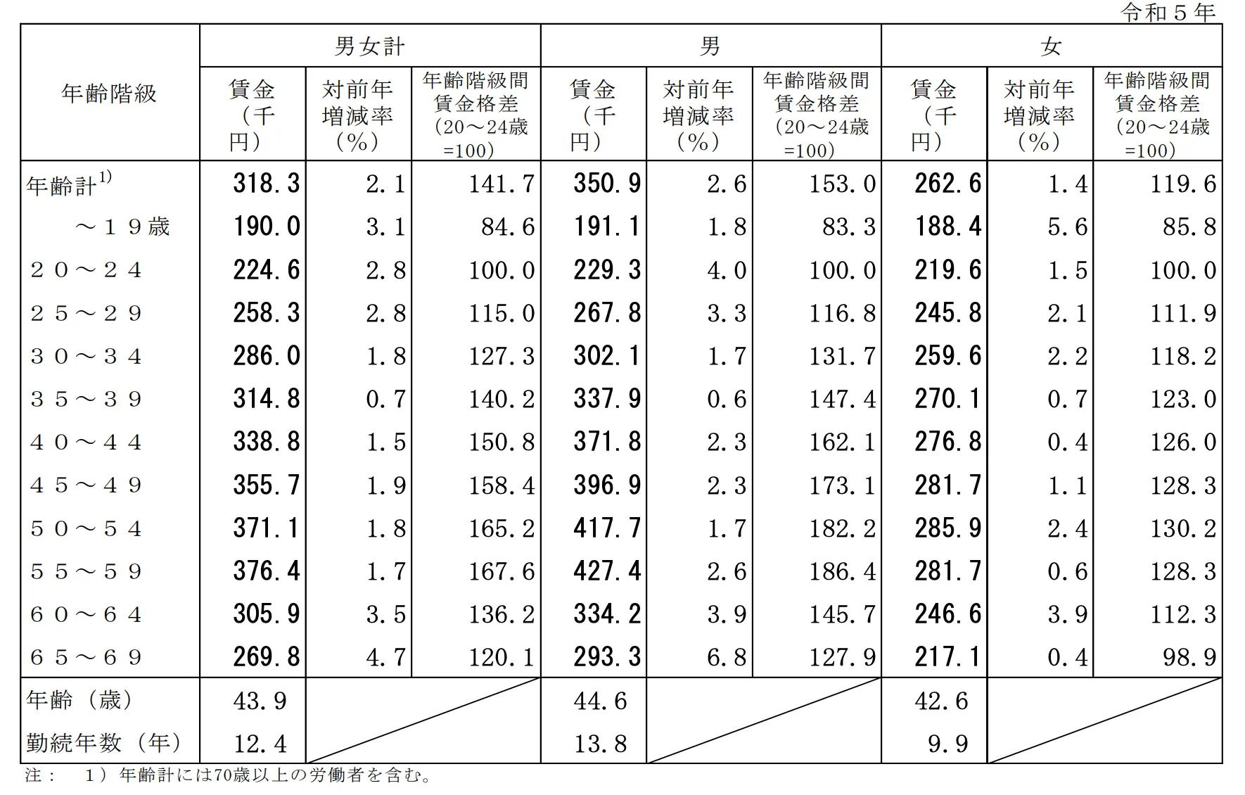 Amazon.co.jp: 社会問題の変容 ―賃金労働の年代記― : ロベール