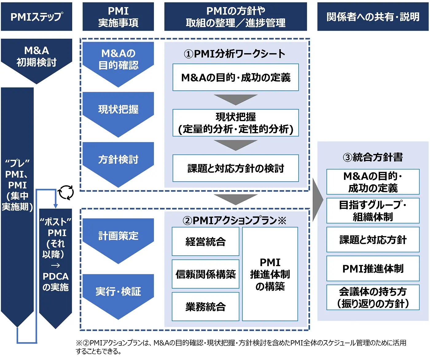 M&A・企業組織再編のスキームと税務 : M&Aを巡る戦略的税務