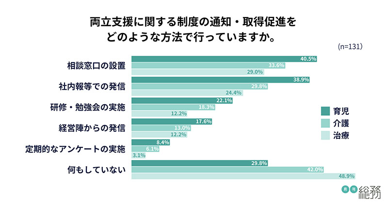 グラフ11