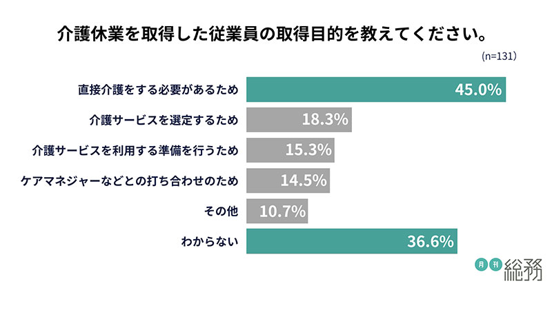 グラフ7