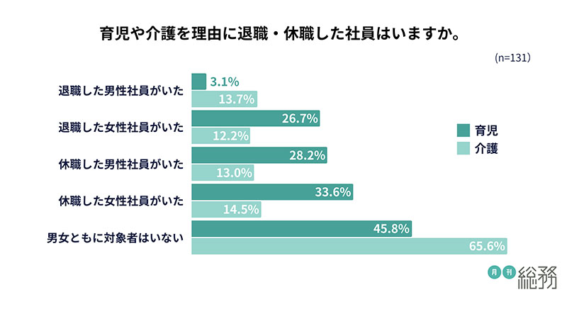 グラフ2