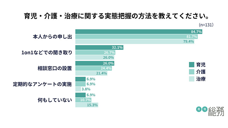 グラフ13