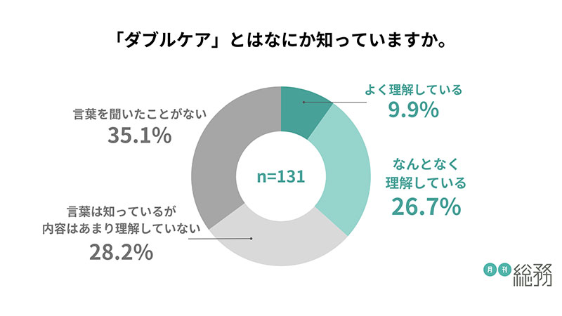 グラフ1