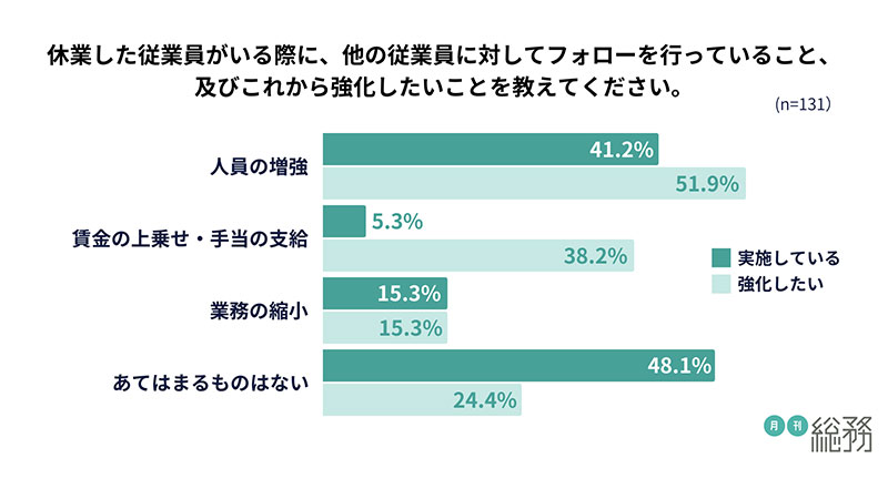 グラフ9