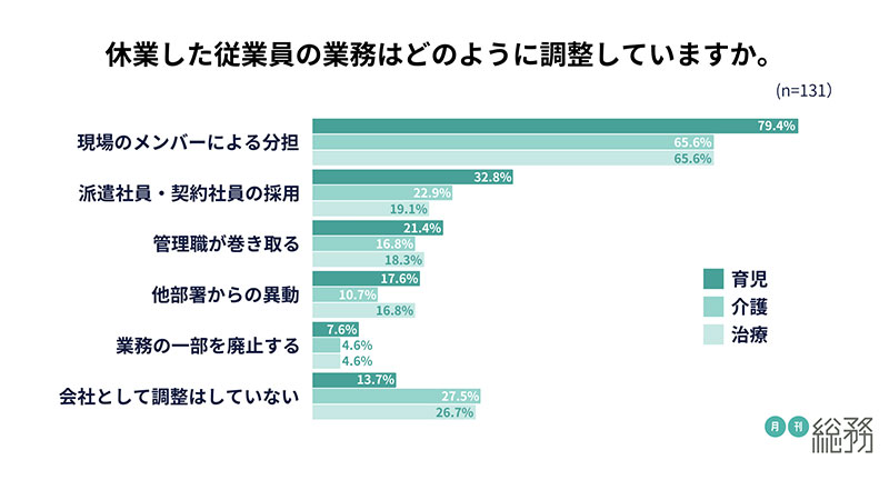 グラフ8